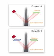 ˵: Filtering optics - competitor schemes
